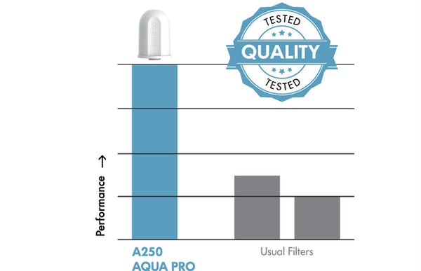 Ultrasonic Humidifier U200
